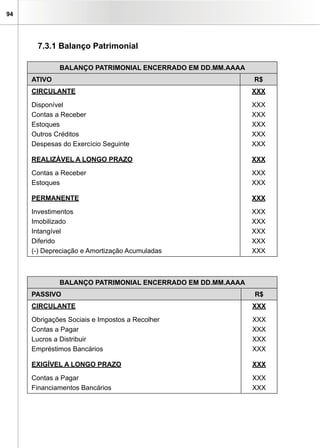 94




      7.3.1 Balanço Patrimonial

             BALANÇO PATRIMONIAL ENCERRADO EM DD.MM.AAAA
     ATIvO                                                 R$
     CIRCULANTE                                            XXX

     Disponível                                            XXX
     Contas a Receber                                      XXX
     Estoques                                              XXX
     Outros Créditos                                       XXX
     Despesas do Exercício Seguinte                        XXX

     REALIZÁVEL A LONGO PRAZO                              XXX

     Contas a Receber                                      XXX
     Estoques                                              XXX

     PERMANENTE                                            XXX

     Investimentos                                         XXX
     Imobilizado                                           XXX
     Intangível                                            XXX
     Diferido                                              XXX
     (-) Depreciação e Amortização Acumuladas              XXX



             BALANÇO PATRIMONIAL ENCERRADO EM DD.MM.AAAA
     PASSIvO                                               R$
     CIRCULANTE                                            XXX

     Obrigações Sociais e Impostos a Recolher              XXX
     Contas a Pagar                                        XXX
     Lucros a Distribuir                                   XXX
     Empréstimos Bancários                                 XXX

     EXIGÍVEL A LONGO PRAZO                                XXX

     Contas a Pagar                                        XXX
     Financiamentos Bancários                              XXX
 