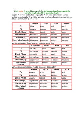Lição extra de gramática espanhola: Verbos conjugados em pretérito
perfeito simples (pretérito perfecto simple)
Depois de termos praticado a conjugação do presente do indicativo vamos
praticar a conjugação do pretérito perfecto simple em Espanhol com os verbos,
dibujar, comer , salir (sair) ,vender.
Dibujar Comer Salir Vender
Yo dibujé comí salí vendí
Tú dibujaste comiste saliste vendiste
Él /ella /Usted dibujó comió salió vendió
Nosotros (as) dibujamos comimos salimos vendimos
Vosotros(as) dibujasteis comisteis salisteis vendisteis
Ellos / ellas / ustedes dibujararon comieron salieron vendieron
Verbos: responder, firmar (assinar) cenar (jantar) e viajar
Responder Firmar Cenar Viajar
Yo respondí firmé cené viajé
Tú respondiste firmaste cenaste viajaste
Él /ella /Usted respondió firmó cenó viajó
Nosotros (as) respondimos firmamos cenamos viajamos
Vosotros(as) respondisteis firmasteis cenasteis viajasteis
Ellos / ellas /
ustedes
respondieron firmaron cenaron viajaron
Verbos: responder,esperar, recebir (receber) , beber, abrir.
Esperar Recibir Beber Abrir
Yo esperé recibí bebí abrí
Tú esperaste recibiste bebiste abriste
Él /ella /Usted esperó recibió bebió abrió
Nosotros (as) esperamos recibimos bebemos abrimos
Vosotros(as) esperasteis recibisteis bebisteis abristeis
Ellos / ellas /
ustedes
esperaron recibieron bebieron abrieron
 