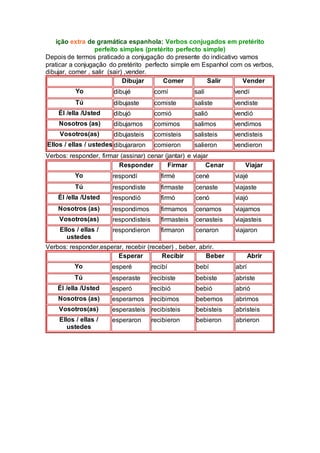 ição extra de gramática espanhola: Verbos conjugados em pretérito
perfeito simples (pretérito perfecto simple)
Depois de termos praticado a conjugação do presente do indicativo vamos
praticar a conjugação do pretérito perfecto simple em Espanhol com os verbos,
dibujar, comer , salir (sair) ,vender.
Dibujar Comer Salir Vender
Yo dibujé comí salí vendí
Tú dibujaste comiste saliste vendiste
Él /ella /Usted dibujó comió salió vendió
Nosotros (as) dibujamos comimos salimos vendimos
Vosotros(as) dibujasteis comisteis salisteis vendisteis
Ellos / ellas / ustedes dibujararon comieron salieron vendieron
Verbos: responder, firmar (assinar) cenar (jantar) e viajar
Responder Firmar Cenar Viajar
Yo respondí firmé cené viajé
Tú respondiste firmaste cenaste viajaste
Él /ella /Usted respondió firmó cenó viajó
Nosotros (as) respondimos firmamos cenamos viajamos
Vosotros(as) respondisteis firmasteis cenasteis viajasteis
Ellos / ellas /
ustedes
respondieron firmaron cenaron viajaron
Verbos: responder,esperar, recebir (receber) , beber, abrir.
Esperar Recibir Beber Abrir
Yo esperé recibí bebí abrí
Tú esperaste recibiste bebiste abriste
Él /ella /Usted esperó recibió bebió abrió
Nosotros (as) esperamos recibimos bebemos abrimos
Vosotros(as) esperasteis recibisteis bebisteis abristeis
Ellos / ellas /
ustedes
esperaron recibieron bebieron abrieron
 
