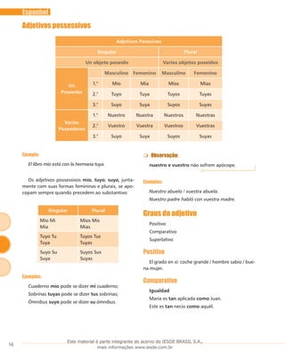 16
Espanhol
Adjetivos possessivos
Adjetivos Posesivos
Singular Plural
Un objeto poseído Varios objetos poseídos
Un
Poseedor
Masculino Femenino Masculino Femenino
1.° Mío Mía Míos Mías
2.° Tuyo Tuya Tuyos Tuyas
3.° Suyo Suya Suyos Suyas
Varios
Poseedores
1.° Nuestro Nuestra Nuestros Nuestras
2.° Vuestro Vuestra Vuestros Vuestras
3.° Suyo Suya Suyos Suyas
Observação:
nuestro e vuestro não sofrem apócope.
Ejemplos:
Nuestro abuelo / vuestra abuela.
Nuestro padre habló con vuestra madre.
Graus do adjetivo
Positivo
Comparativo
Superlativo
Positivo
El grado en sí: coche grande / hombre sabio / bue-
na mujer.
Comparativo
Igualdad
María es tan aplicada como Juan.
Este es tan necio como aquél.
Ejemplo:
El libro mío está con la hermana tuya.
Os adjetivos possessivos mío, tuyo, suyo, junta-
mente com suas formas femininas e plurais, se apo-
copam sempre quando precedem ao substantivo:
Singular Plural
Mío Mi
Mía
Míos Mis
Mías
Tuyo Tu
Tuya
Tuyos Tus
Tuyas
Suyo Su
Suya
Suyos Sus
Suyas
Ejemplos:
Cuaderno mío pode se dizer mi cuaderno;
Sobrinas tuyas pode se dizer tus sobrinas;
Ómnibus suyo pode se dizer su ómnibus.
Este material é parte integrante do acervo do IESDE BRASIL S.A.,
mais informações www.iesde.com.br
 
