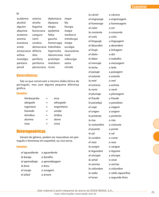 25
Espanhol
b)	
academia astenia diplomacia impar
alcohol atrofia dipepsia lila
alguien bigamia elogio liturgia
alquimia burocracia epidemia magia
anatema canguro fobia mediocre
anemia cenit gaucho metalurgia
anestesia cerebro hemorragia miope
ariete democracia hidrofobia euralgia
aristocracia difteria hipertrofia neurastenia
asfixia dios idiosincrasia nivel
nostalgia periferia prototipo siderurgia
pantano peritonco reverbero vaina
pensil plurocracia ricino vitriolo
Heterofônicas
São as que conservam a mesma sílaba tônica do
português, mas com alguma pequena diferença
gráfica.
Ejemplos:
hierba/yerba = erva
abogado = advogado
ingeniero = engenheiro
húmedo = úmido
ómnibus = ônibus
alumno = aluno
cosa = coisa
Heterogenéricas
Variam de gênero, podem ser masculinas em por-
tuguês e femininas em espanhol, ou vice-versa.
Ejemplos:
el aguardiente a aguardente
la baraja o baralho
el aprendizaje a aprendizagem
la brea o breu
el coraje a coragem
el árbol a árvore
la cárcel o cárcere
el engranaje a engrenagem
el homenaje a homenagem
el color a cor
la creciente o crescente
el cutis a cútis
el lenguaje a linguagem
el desorden a desordem
el linaje a linhagem
el dolor a dor
la labor o trabalho
el mensaje a mensagem
la leche o leite
el paisaje a paisagem
el estante a estante
la miel o mel
el estreno a estreia
la nariz o nariz
el plumaje a plumagem
el fraude a fraude
la paradoja o paradoxo
el viaje a viagem
el origen a origem
la protesta o protesto
la risa o riso
la costumbre o costume
el puente a ponte
la sal o sal
la cumbre o cume
el rezo a reza
la sangre o sangue
la legumbre o legume
el síncope a síncope
la señal o sinal
la sonrisa o sorriso
la vislumbre o vislumbre
la radio o rádio (aparelho)
el lunes a segunda-feira
Este material é parte integrante do acervo do IESDE BRASIL S.A.,
mais informações www.iesde.com.br
 
