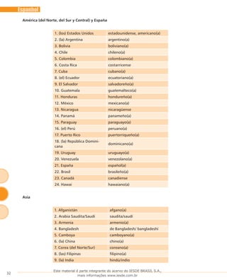 32
Espanhol
América (del Norte, del Sur y Central) y España
1. (los) Estados Unidos estadounidense, americano(a)
2. (la) Argentina argentino(a)
3. Bolivia boliviano(a)
4. Chile chileno(a)
5. Colombia colombiano(a)
6. Costa Rica costarricense
7. Cuba cubano(a)
8. (el) Ecuador ecuatoriano(a)
9. El Salvador salvadoreño(a)
10. Guatemala guatemalteco(a)
11. Honduras hondureño(a)
12. México mexicano(a)
13. Nicaragua nicaragüense
14. Panamá panameño(a)
15. Paraguay paraguayo(a)
16. (el) Perú peruano(a)
17. Puerto Rico puertorriqueño(a)
18. (la) República Domini-
cana
dominicano(a)
19. Uruguay uruguayo(a)
20. Venezuela venezolano(a)
21. España español(a)
22. Brasil brasileño(a)
23. Canadá canadiense
24. Hawai hawaiano(a)
Asia
1. Afganistán afgano(a)
2. Arabia Saudita/Saudí saudita/saudí
3. Armenia armenio(a)
4. Bangladesh de Bangladesh/ bangladeshí
5. Camboya camboyano(a)
6. (la) China chino(a)
7. Corea (del Norte/Sur) coreano(a)
8. (las) Filipinas filipino(a)
9. (la) India hindú/indio
Este material é parte integrante do acervo do IESDE BRASIL S.A.,
mais informações www.iesde.com.br
 