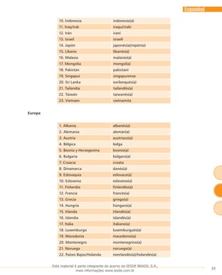 33
Espanhol
10. Indonesia indonesio(a)
11. Iraq/Irak iraquí/irakí
12. Irán iraní
13. Israel israelí
14. Japón japonés(a)/nipón(a)
15. Líbano libanés(a)
16. Malasia malaisio(a)
17. Mongolia mongol(a)
18. Pakistán pakistaní
19. Singapur singapurense
20. Sri Lanka esrilanqués(a)
21. Tailandia tailandés(a)
22. Taiwán taiwanés(a)
23. Vietnam vietnamita
Europa
1. Albania albanés(a)
2. Alemania alemán(a)
3. Austria austriaco(a)
4. Bélgica belga
5. Bosnia y Herzegovina bosnio(a)
6. Bulgaria búlgaro(a)
7. Croacia croata
8. Dinamarca danés(a)
9. Eslovaquia eslovaco(a)
10. Eslovenia esloveno(a)
11. Finlandia finlandés(a)
12. Francia francés(a)
13. Grecia griego(a)
14. Hungría húngaro(a)
15. Irlanda irlandés(a)
16. Islandia islandés(a)
17. Italia italiano(a)
18. Luxemburgo luxemburgués(a)
19. Macedonia macedonio(a)
20. Montenegro montenegrino(a)
21. Noruega noruego(a)
22. Países Bajos/Holanda neerlandés(a)/holandés(a)
Este material é parte integrante do acervo do IESDE BRASIL S.A.,
mais informações www.iesde.com.br
 