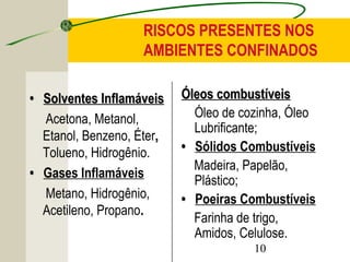RISCOS PRESENTES NOS 
AMBIENTES CONFINADOS 
10 
•• SSoollvveenntteess IInnffllaammáávveeiiss 
Acetona, Metanol, 
Etanol, Benzeno, Éter,, 
Tolueno, Hidrogênio. 
•• Gases Inflamáveis 
Metano, Hidrogênio, 
Acetileno, Propano.. 
ÓÓlleeooss ccoommbbuussttíívveeiiss 
Óleo de cozinha, Óleo 
Lubrificante; 
•• Sólidos Combustíveis 
Madeira, Papelão, 
Plástico; 
•• Poeiras Combustíveis 
Farinha de trigo, 
Amidos, Celulose. 
 