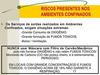RISCOS PRESENTES NOS 
AMBIENTES CONFINADOS 
Os Serviços de soldas realizados em Ambientes 
Confinados, exigem situações extremas. 
-Grande Consumo de OXIGÊNIO. 
-Grande formação de FUMOS TÓXICOS. 
-Baixa / Ventilação. 
NUNCA usar Máscara com Filtro de Carvão/Mecânico 
pois não fornece OXIGÊNIO e não retém FUMOS TÓXICOS/ 
Monóxido de Carbono (CO não possui cheiro, e é extremamente 
15 
PERIGOSO) 
EM LOCAIS COM GRANDE CONCENTRAÇÃOD E FUMOS 
TÓXICOS, O OXIGÊNIO ACIMA DE 18% NÃO GARANTE A 
RESPIRAÇÃO. 
 