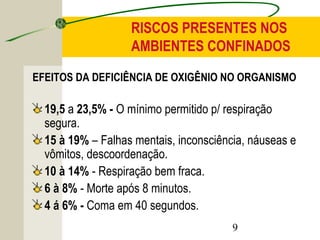 RISCOS PRESENTES NOS 
AMBIENTES CONFINADOS 
EFEITOS DA DEFICIÊNCIA DE OXIGÊNIO NO ORGANISMO 
19,5 a 23,5% - O mínimo permitido p/ respiração 
segura. 
15 à 19% – Falhas mentais, inconsciência, náuseas e 
vômitos, descoordenação. 
10 à 14% - Respiração bem fraca. 
6 à 8% - Morte após 8 minutos. 
4 á 6% - Coma em 40 segundos. 
9 
 