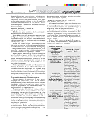 82 FEVEREIRO/2010 - Nº28
do ensino (progressão interciclo) como à seriação tempo-
ral dos objetivos e conteúdos disciplinares em cada ciclo
(progressão intraciclo). Há de se considerar ainda, que o
problema da progressão coloca-se em nível de sequências
concretas de ensino realizadas em sala de aula, a decisão
do professor sobre a sequência de atividades e operações
a serem realizadas
Contra o soliptismo - Construção
conjunta intencional
É fundamental que se considere a relação existente entre
a aprendizagem e o desenvolvimento.
Vygotsky se contrapõe as concepções objetivas e
endógenas, por considerar que ambas partem de uma
concepção soliptista. Em ambas o sujeito está sozinho,
não pode estar só sem ver o polo ativo que representa sua
relação com os outros.
Propõe uma concepção onde a aprendizagem é condi-
ção prévia necessária às transformações e qualitativas que
se produzem ao longo do desenvolvimento. Para Vygotsky
“a aprendizagem humana pressupõe uma natureza social
específica e um processo por meio do qual as crianças
acedem à vida intelectual daqueles que a cercam”.
Para os autores, a apropriação das práticas de lingua-
gem tem início no quadro familiar, mas certas práticas,
em particular aquelas que dizem respeito à escrita e oral
formal, realizam-se essencialmente em situação escolar,
na nossa sociedade, graças ao ensino, por meio do qual
os alunos conscientizam-se dos objetivos relativos à pro-
dução e à compreensão.
Tanto a aprendizagem incidental – advinda acessoriamente
no curso da realização de uma ação, quanto à aprendiza-
gem intencional – em que o sujeito está implicado numa
situação que visa a um efeito, são construções sociais. A
aprendizagem intencional frequentemente se realiza por meio
institucional, onde a cooperação é fator determinante das
transformações e dos progressos que ocorrem.
Progressão, sequência didática e gêneros
Os autores partem do pressuposto de que a tanto a
linguagem oral, como a escrita, “pode e deve ser ensinado
sistematicamente. Propõe a sequencia didática como es-
tratégia por estabelecer uma primeira relação entre um
projeto de apropriação de uma prática de linguagem e os
instrumentos que facilitam essa prática.
Para a organização do trabalho, os professores devem
considerar três fatores: “as especificidades das práticas
de linguagem que são objeto de aprendizagem, as capa-
cidades de linguagem dos aprendizes e as estratégias de
ensino propostas pela sequência didática” (p.51). As
sequências didáticas referem-se aos módulos de ensino
dispostos sequencialmente a fim de levar o aluno a al-
cançar, ao final do processo, os objetivos propostos no
planejamento pedagógico.
As práticas de linguagem, segundo os autores, devem
se realizar sobre os gêneros, pois eles constituem o instru-
mento de mediação de toda estratégia de ensino e o ma-
terial de trabalho. A análise de suas características fornece
a base para organizar as atividades de ensino que os obje-
tivos de aprendizagem requerem.
Agrupamentos de gênero: um instrumento
para construir a progressão
Schneuwly e Dolz propõem realizar uma divisão de agru-
pamentos de gêneros. Essa divisão consiste em organizar
os gêneros textuais de acordo com as semelhanças que as
situações de produção dos gêneros possuem.
Cada gênero necessita de um ensino adaptado, pois
apresenta características distintas. No entanto, os gêne-
ros podem ser agrupados em função de um certo núme-
ro de regularidades linguísticas. Os agrupamentos de gê-
neros se dividem em cinco: Narrar, Expor, Argumentar,
Instruir e Relatar.
O quadro abaixo representa a proposta de agrupamen-
to de gêneros onde foram inseridos alguns gêneros que
circulam com frequência na sociedade.
 
