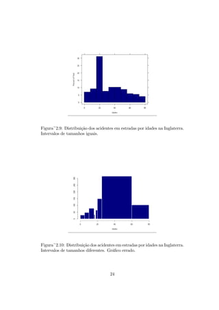 Figura~2.9: Distribuição dos acidentes em estradas por idades na Inglaterra.
Intervalos de tamanhos iguais.
Figura~2.10: Distribuição dos acidentes em estradas por idades na Inglaterra.
Intervalos de tamanhos diferentes. Gráﬁco errado.
24
 
