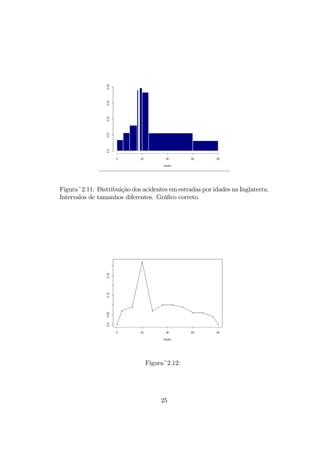 Figura~2.11: Distribuição dos acidentes em estradas por idades na Inglaterra.
Intervalos de tamanhos diferentes. Gráﬁco correto.
Figura~2.12:
25
 