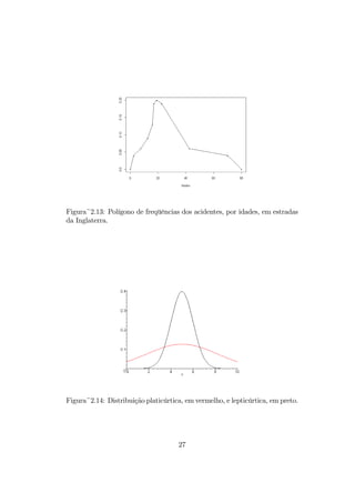 Figura~2.13: Polígono de freqüências dos acidentes, por idades, em estradas
da Inglaterra.
Figura~2.14: Distribuição platicúrtica, em vermelho, e lepticúrtica, em preto.
27
 
