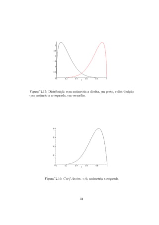 Figura~2.15: Distribuição com assimetria a direita, em preto, e distribuição
com assimetria a esquerda, em vermelho.
Figura~2.16: Coef.Assim. < 0, assimetria a esquerda
34
 