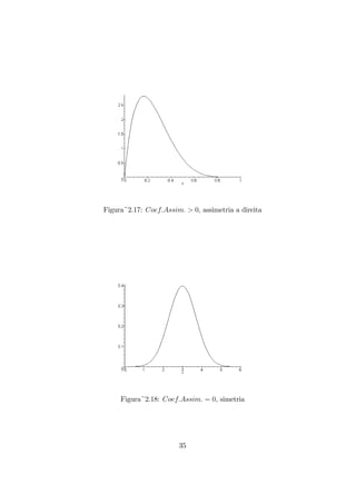 Figura~2.17: Coef.Assim. > 0, assimetria a direita
Figura~2.18: Coef.Assim. = 0, simetria
35
 