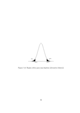 Figura~4.3: Região crítica para uma hipótese alternativa bilateral.
64
 