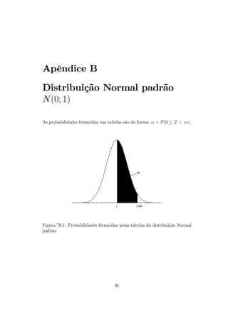 Apêndice B
Distribuição Normal padrão
N(0; 1)
As probabilidades fornecidas nas tabelas são da forma: α = P(0 ≤ Z < zα).
Figura~B.1: Probabilidades fornecidas pelas tabelas da distribuição Normal
padrão.
91
 