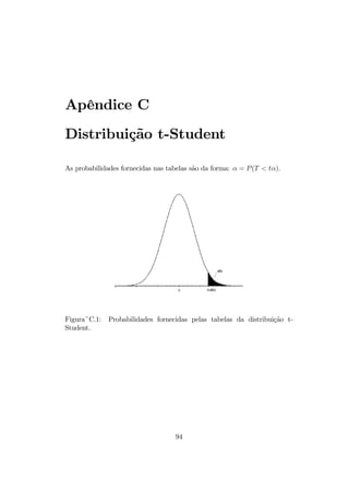 Apêndice C
Distribuição t-Student
As probabilidades fornecidas nas tabelas são da forma: α = P(T < tα).
Figura~C.1: Probabilidades fornecidas pelas tabelas da distribuição t-
Student.
94
 