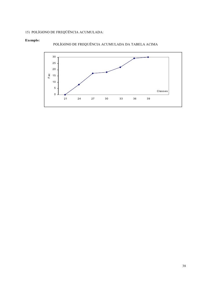 frequencia histograma e poligono de exercicios estatistica1 Apostila