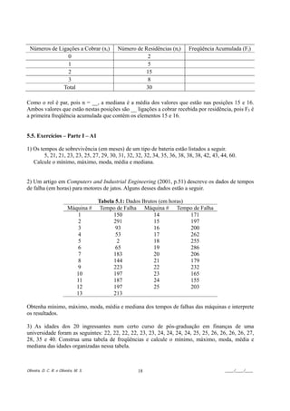 Números de Ligações a Cobrar (xi)           Número de Residências (ni)    Freqüência Acumulada (Fi)
                0                                       2
                1                                       5
                2                                      15
                3                                       8
              Total                                    30

Como o rol é par, pois n = __, a mediana é a média dos valores que estão nas posições 15 e 16.
Ambos valores que estão nestas posições são __ ligações a cobrar recebida por residência, pois F3 é
a primeira freqüência acumulada que contém os elementos 15 e 16.


5.5. Exercícios – Parte I – A1

1) Os tempos de sobrevivência (em meses) de um tipo de bateria estão listados a seguir.
        5, 21, 21, 23, 23, 25, 27, 29, 30, 31, 32, 32, 32, 34, 35, 36, 38, 38, 38, 42, 43, 44, 60.
   Calcule o mínimo, máximo, moda, média e mediana.


2) Um artigo em Computers and Industrial Engineering (2001, p.51) descreve os dados de tempos
de falha (em horas) para motores de jatos. Alguns desses dados estão a seguir.

                                       Tabela 5.1: Dados Brutos (em horas)
                          Máquina #     Tempo de Falha Máquina # Tempo de Falha
                             1               150              14           171
                             2               291              15           197
                             3                93              16           200
                             4                53              17           262
                             5                2               18           255
                             6                65              19           286
                             7               183              20           206
                             8               144              21           179
                             9               223              22           232
                             10              197              23           165
                             11              187              24           155
                             12              197              25           203
                             13              213

Obtenha mínimo, máximo, moda, média e mediana dos tempos de falhas das máquinas e interprete
os resultados.

3) As idades dos 20 ingressantes num certo curso de pós-graduação em finanças de uma
universidade foram as seguintes: 22, 22, 22, 22, 23, 23, 24, 24, 24, 24, 25, 25, 26, 26, 26, 26, 27,
28, 35 e 40. Construa uma tabela de freqüências e calcule o mínimo, máximo, moda, média e
mediana das idades organizadas nessa tabela.



Oliveira, D. C. R. e Oliveira, M. S.                 18                                     ____/____/____
 