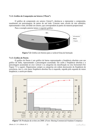 7.1.2. Gráfico de Composição em Setores (“Pizza”)

       O gráfico de composição em setores (“pizza”), destina-se a representar a composição,
usualmente em porcentagem, de partes de um todo. Consiste num círculo de raio arbitrário,
representando o todo, dividido em setores, que correspondem às partes de maneira proporcional.
       Para o exemplo anterior temos o seguinte gráfico:

                                                                      50%

                                                                                                             Fundamental

                                                                                                             Médio
                                                    33%
                                                                                                             Superior


                                                                                    17%




                                        Figura 7.2: Gráfico em Setores para a variável Grau de Instrução

7.1.3. Gráfico de Pareto
        O gráfico de Pareto é um gráfico de barras representando a freqüência absoluta com um
gráfico de linha, representando a porcentagem acumulada. Ele exibe a freqüência absoluta e a
porcentagem acumulada no eixo vertical e as categorias da classificação no eixo horizontal (Ver
Figura 7.3 a seguir). Organizamos sempre as categorias em ordem decrescente da freqüência de
ocorrência, isto é, a de maior freqüência absoluta fica à esquerda, seguida pela segunda de maior
freqüência, e assim por diante.



                                          500                                                                 100


                                          400                                                                 80
                                                                                                                     Porcentagem Acumulada
           Frequencia Absoluta




                                          300                                                                 60


                                          200                                                                 40



                                          100                                                                 20



                                             0                                                                0
                                 Modelo-Aviões   MD-737 MD-777 MD-757 MD-767 MD-717 MD-747   MD-11   MD-90
                                        Count      281     55     45     44     32     25        4       3
                                       Percent    57,5   11,2    9,2    9,0    6,5    5,1      0,8     0,6
                                       Cum %      57,5   68,7   77,9   86,9   93,5   98,6     99,4   100,0


      Figura 7.3: Produção de aviões em 2000. (Fonte: Boeing Commercial Airplane Company)
Oliveira, D. C. R. e Oliveira, M. S.                                    23                                        ____/____/____
 