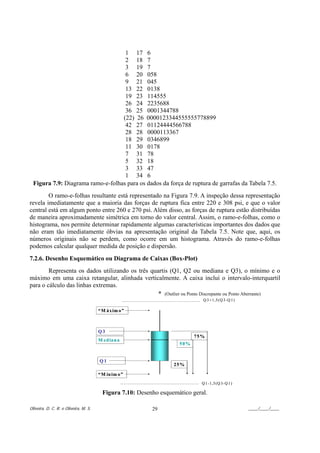 1 17 6
                                    2 18 7
                                    3 19 7
                                    6 20 058
                                    9 21 045
                                    13 22 0138
                                    19 23 114555
                                    26 24 2235688
                                    36 25 0001344788
                                   (22) 26 0000123344555555778899
                                    42 27 01124444566788
                                    28 28 0000113367
                                    18 29 0346899
                                    11 30 0178
                                    7 31 78
                                    5 32 18
                                    3 33 47
                                    1 34 6
  Figura 7.9: Diagrama ramo-e-folhas para os dados da força de ruptura de garrafas da Tabela 7.5.
        O ramo-e-folhas resultante está representado na Figura 7.9. A inspeção dessa representação
revela imediatamente que a maioria das forças de ruptura fica entre 220 e 308 psi, e que o valor
central está em algum ponto entre 260 e 270 psi. Além disso, as forças de ruptura estão distribuídas
de maneira aproximadamente simétrica em torno do valor central. Assim, o ramo-e-folhas, como o
histograma, nos permite determinar rapidamente algumas características importantes dos dados que
não eram tão imediatamente óbvias na apresentação original da Tabela 7.5. Note que, aqui, os
números originais não se perdem, como ocorre em um histograma. Através do ramo-e-folhas
podemos calcular qualquer medida de posição e dispersão.
7.2.6. Desenho Esquemático ou Diagrama de Caixas (Box-Plot)
        Representa os dados utilizando os três quartis (Q1, Q2 ou mediana e Q3), o mínimo e o
máximo em uma caixa retangular, alinhada verticalmente. A caixa inclui o intervalo-interquartil
para o cálculo das linhas extremas.
                                                  * (Outlier ou Ponto Discrepante ou Ponto Aberrante)
                                                                             Q 3 + 1,5 (Q 3 -Q 1)

                                       “M áx im o ”



                                       Q3
                                                                          75%
                                       M ed ian a
                                                                    50%


                                       Q1
                                                                  25%

                                       “M ín im o”
                                                                            Q 1 -1 ,5 (Q 3 -Q 1 )

                                        Figura 7.10: Desenho esquemático geral.

Oliveira, D. C. R. e Oliveira, M. S.                      29                                        ____/____/____
 
