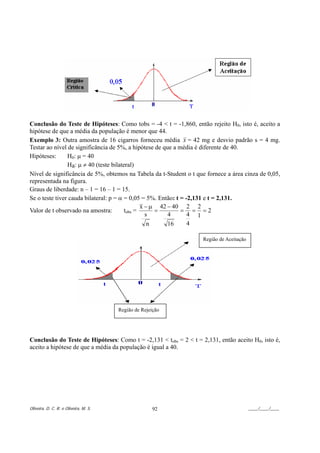 Conclusão do Teste de Hipóteses: Como tobs = -4 < t = -1,860, então rejeito H0, isto é, aceito a
hipótese de que a média da população é menor que 44.
Exemplo 3: Outra amostra de 16 cigarros forneceu média x = 42 mg e desvio padrão s = 4 mg.
Testar ao nível de significância de 5%, a hipótese de que a média é diferente de 40.
Hipóteses:      H0: µ = 40
                Ha: µ ≠ 40 (teste bilateral)
Nível de significância de 5%, obtemos na Tabela da t-Student o t que fornece a área cinza de 0,05,
representada na figura.
Graus de liberdade: n – 1 = 16 – 1 = 15.
Se o teste tiver cauda bilateral: p = α = 0,05 = 5%. Então: t = -2,131 e t = 2,131.
                                               x − µ 42 − 40 2 2
Valor de t observado na amostra:        tobs =      =         = = =2
                                                 s      4        4 1
                                                  n     16       4

                                                                   Região de Aceitação




                                       Região de Rejeição




Conclusão do Teste de Hipóteses: Como t = -2,131 < tobs = 2 < t = 2,131, então aceito H0, isto é,
aceito a hipótese de que a média da população é igual a 40.




Oliveira, D. C. R. e Oliveira, M. S.                 92                                  ____/____/____
 