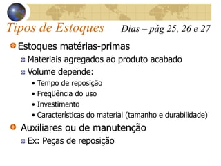 Tipos de Estoques Dias – pág 25, 26 e 27
Estoques matérias-primas
Materiais agregados ao produto acabado
Volume depende:
• Tempo de reposição
• Freqüência do uso
• Investimento
• Características do material (tamanho e durabilidade)
Auxiliares ou de manutenção
Ex: Peças de reposição
 
