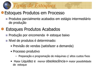 Tipos de Estoques
Estoques Produtos em Processo
Produtos parcialmente acabados em estágio intermediário
de produção
Estoques Produtos Acabados
Produção por encomenda  estoque baixo
Nível de produtos é determinado:
• Previsão de vendas (satisfazer a demanda)
• Processo produtivo
– Preparação e programação de máquinas c/ altos custos fixos
• Maior Liquidez e menor obsolescência maior possibilidade
de estoque
 