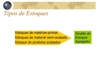 Tipos de Estoques
Gestão do
Estoque
Agregado
Estoques de matérias-primas
Estoques de material semi-acabado
Estoque de produtos acabados
 