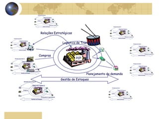 PCP
Logística de Transporte
Relações Estratégicas
Planejamento da demanda
Compras
Gestão de Estoques
PCP
Logística de Transporte
Relações Estratégicas
Planejamento da demanda
Compras
Gestão de Estoques
PCP
Logística de Transporte
Relações Estratégicas
Planejamento da demanda
Compras
Gestão de Estoques
PCP
Logística de Transporte
Relações Estratégicas
Planejamento da demanda
Compras
Gestão de Estoques
PCP
Logística de Transporte
Relações Estratégicas
Planejamento da demanda
Compras
Gestão de Estoques
PCP
Logística de Transporte
Relações Estratégicas
Planejamento da demanda
Compras
Gestão de Estoques
PCP
Logística de Transporte
Relações Estratégicas
Planejamento da demanda
Compras
Gestão de Estoques
PCP
Logística de Transporte
Relações Estratégicas
Planejamento da demanda
Compras
Gestão de Estoques
PCP
Logística de Transporte
Relações Estratégicas
Planejamento da demanda
Compras
Gestão de Estoques
PCP
Logística de Transporte
Relações Estratégicas
Planejamento da demanda
Compras
Gestão de Estoques
PCP
Logística de Transporte
Relações Estratégicas
Planejamento da demanda
Compras
Gestão de Estoques
PCP
Logística de Transporte
Relações Estratégicas
Planejamento da demanda
Compras
Gestão de Estoques
PCP
Logística de Transporte
Relações Estratégicas
Planejamento da demanda
Compras
Gestão de Estoques
PCP
Logística de Transporte
Relações Estratégicas
Planejamento da demanda
Compras
Gestão de Estoques
PCP
Logística de Transporte
Relações Estratégicas
Planejamento da demanda
Compras
Gestão de Estoques
PCP
Logística de Transporte
Relações Estratégicas
Planejamento da demanda
Compras
Gestão de Estoques
PCP
Logística de Transporte
Relações Estratégicas
Planejamento da demanda
Compras
Gestão de Estoques
PCP
Logística de Transporte
Relações Estratégicas
Planejamento da demanda
Compras
Gestão de Estoques
 
