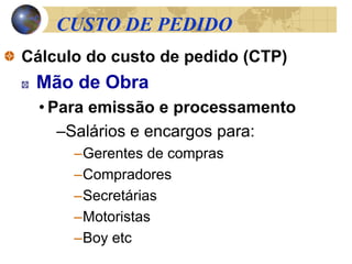 CUSTO DE PEDIDO
Cálculo do custo de pedido (CTP)
Mão de Obra
• Para emissão e processamento
–Salários e encargos para:
–Gerentes de compras
–Compradores
–Secretárias
–Motoristas
–Boy etc
 