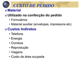 CUSTO DE PEDIDO
Material
Utilizado na confecção do pedido
• Formulários
• Material auxiliar (envelopes, impressora etc)
Custos Indiretos
• Telefone
• Energia
• Correios
• Reprodução
• Viagens
• Custo da área ocupada
 