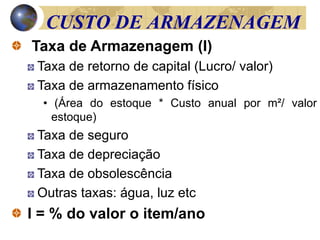 Taxa de Armazenagem (I)
Taxa de retorno de capital (Lucro/ valor)
Taxa de armazenamento físico
• (Área do estoque * Custo anual por m²/ valor
estoque)
Taxa de seguro
Taxa de depreciação
Taxa de obsolescência
Outras taxas: água, luz etc
I = % do valor o item/ano
CUSTO DE ARMAZENAGEM
 