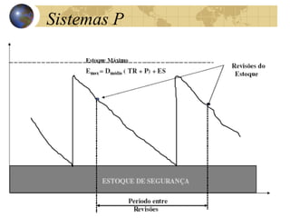 Sistemas P
 