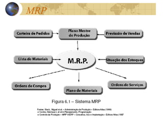 MRP
 