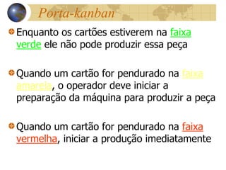 Porta-kanban
Enquanto os cartões estiverem na faixa
verde ele não pode produzir essa peça
Quando um cartão for pendurado na faixa
amarela, o operador deve iniciar a
preparação da máquina para produzir a peça
Quando um cartão for pendurado na faixa
vermelha, iniciar a produção imediatamente
 