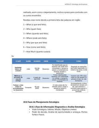 MÓDULO: Estratégia de Empresas 
realizado, assim como o departamento, motivo e prazo para conclusão com os custos envolvidos 
Recebeu esse nome devido a primeira letra das palavras em inglês: 
1 – What (o que será feito), 
2 – Who (quem fará), 
3 – When (quando será feito), 
4 – Where (onde será feito), 
5 – Why (por que será feito) 
6 – How (como será feito), 
7 – How Much (quanto custará). 
Ex: 
10.6 Fases do Planejamento Estratégico 10.6.1 (Fase de informação) Diagnostico e Analise Estratégica • Visão Estratégica, Valores, Missão, Objetivos (metas) • Poder de decisão, Analise de oportunidades e ameaças, Pontos fortes e fracos.  