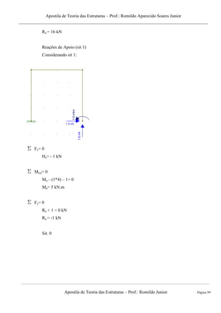 Apostila de Teoria das Estruturas – Prof.: Romildo Aparecido Soares Junior
Apostila de Teoria das Estruturas – Prof.: Romildo Junior Página 99
Ra = 16 kN
Reações de Apoio (sit 1)
Considerando sit 1:
Fx= 0
Ha= - 1 kN
M(a)= 0
Ma – (1*4) – 1= 0
Ma= 5 kN.m
Fy= 0
Ra + 1 = 0 kN
Ra = -1 kN
Sit. 0
 