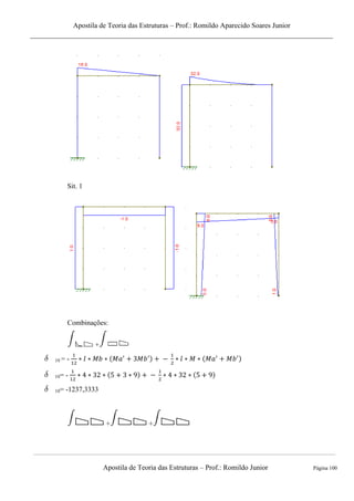 Apostila de Teoria das Estruturas – Prof.: Romildo Aparecido Soares Junior
Apostila de Teoria das Estruturas – Prof.: Romildo Junior Página 100
Sit. 1
Combinações:
+
10 = -
10= -
10= -1237,3333
+ +
 