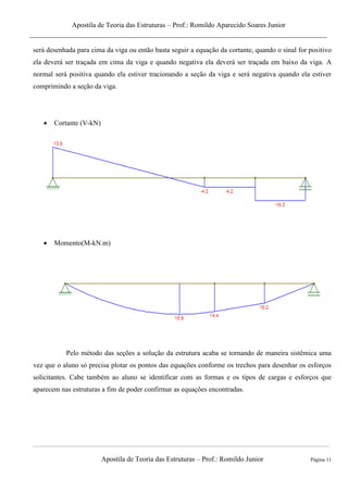 Apostila de Teoria das Estruturas – Prof.: Romildo Aparecido Soares Junior
Apostila de Teoria das Estruturas – Prof.: Romildo Junior Página 11
será desenhada para cima da viga ou então basta seguir a equação da cortante, quando o sinal for positivo
ela deverá ser traçada em cima da viga e quando negativa ela deverá ser traçada em baixo da viga. A
normal será positiva quando ela estiver tracionando a seção da viga e será negativa quando ela estiver
comprimindo a seção da viga.
 Cortante (V-kN)
 Momento(M-kN.m)
Pelo método das seções a solução da estrutura acaba se tornando de maneira sistêmica uma
vez que o aluno só precisa plotar os pontos das equações conforme os trechos para desenhar os esforços
solicitantes. Cabe também ao aluno se identificar com as formas e os tipos de cargas e esforços que
aparecem nas estruturas a fim de poder confirmar as equações encontradas.
 