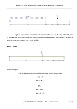 Apostila de Teoria das Estruturas – Prof.: Romildo Aparecido Soares Junior
Apostila de Teoria das Estruturas – Prof.: Romildo Junior Página 13
Suponha que queremos encontrar o deslocamento vertical no final da carga distribuída, em x
= 3m. Devemos então aplicar uma carga unitária onde desejamos encontrar o deslocamento e encontrar os
esforços nesta nova estrutura com a carga unitária.
Carga Unitária
Reação de Apoio
Ma=0 (adotando o sentido horário positivo e o anti-horário negativo)
Fy=0
 