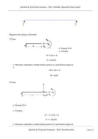 Apostila de Teoria das Estruturas – Prof.: Romildo Aparecido Soares Junior
Apostila de Teoria das Estruturas – Prof.: Romildo Junior Página 14
Diagrama dos esforços solicitantes
1°Corte:
 Normal: N=0
 Cortante:
 Momento: (adotando o sentido horário positivo e o anti-horário negativo)

2°Corte:
 Normal: N=0
 Cortante:
 Momento: (adotando o sentido horário positivo e o anti-horário negativo)
 