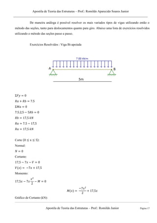 Apostila de Teoria das Estruturas – Prof.: Romildo Aparecido Soares Junior
Apostila de Teoria das Estruturas – Prof.: Romildo Junior Página 17
De maneira análoga é possível resolver os mais variados tipos de vigas utilizando então o
método das seções, tanto para deslocamentos quanto para giro. Abaixo uma lista de exercícios resolvidos
utilizando o método das seções passo a passo.
Exercícios Resolvidos : Viga Bi-apoiada
Corte :
Normal:
Cortante:
Momento:
Gráfico de Cortante (kN):
 