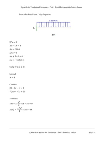 Apostila de Teoria das Estruturas – Prof.: Romildo Aparecido Soares Junior
Apostila de Teoria das Estruturas – Prof.: Romildo Junior Página 19
Exercícios Resolvidos : Viga Engastada
Corte :
Normal:
Cortante:
Momento:
 