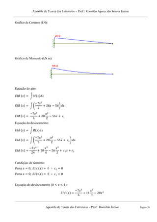 Apostila de Teoria das Estruturas – Prof.: Romildo Aparecido Soares Junior
Apostila de Teoria das Estruturas – Prof.: Romildo Junior Página 20
Gráfico de Cortante (kN):
Gráfico de Momento (kN.m):
Equação do giro:
∫
∫ . /
Equação do deslocamento:
∫
∫ . /
Condições de contorno:
:
 