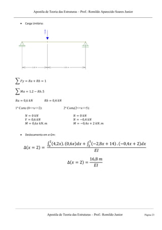 Apostila de Teoria das Estruturas – Prof.: Romildo Aparecido Soares Junior
Apostila de Teoria das Estruturas – Prof.: Romildo Junior Página 23
 Carga Unitária:
∑
∑
1º Corte (0<=x<=2): 2º Corte(2<=x<=5):
 Deslocamento em x=2m:
∫ ∫
 