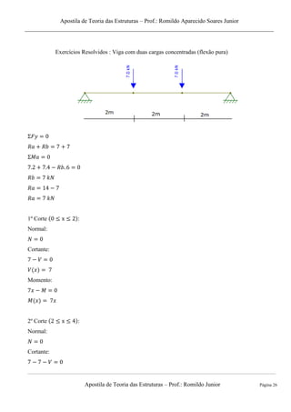 Apostila de Teoria das Estruturas – Prof.: Romildo Aparecido Soares Junior
Apostila de Teoria das Estruturas – Prof.: Romildo Junior Página 26
Exercícios Resolvidos : Viga com duas cargas concentradas (flexão pura)
1º Corte :
Normal:
Cortante:
Momento:
2º Corte :
Normal:
Cortante:
 