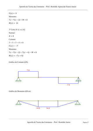 Apostila de Teoria das Estruturas – Prof.: Romildo Aparecido Soares Junior
Apostila de Teoria das Estruturas – Prof.: Romildo Junior Página 27
Momento:
3º Corte :
Normal:
Cortante:
Momento:
Gráfico de Cortante (kN):
Gráfico de Momento (kN.m):
 