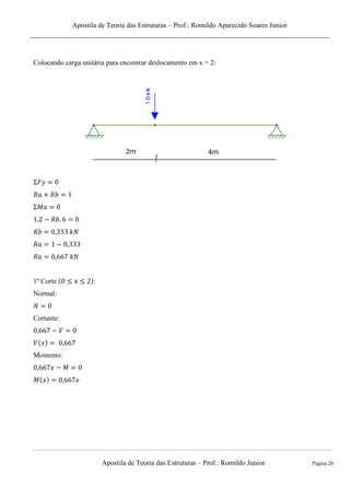 Apostila de Teoria das Estruturas – Prof.: Romildo Aparecido Soares Junior
Apostila de Teoria das Estruturas – Prof.: Romildo Junior Página 28
Colocando carga unitária para encontrar deslocamento em x = 2:
1º Corte :
Normal:
Cortante:
Momento:
 