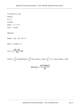 Apostila de Teoria das Estruturas – Prof.: Romildo Aparecido Soares Junior
Apostila de Teoria das Estruturas – Prof.: Romildo Junior Página 29
2º Corte :
Normal:
Cortante:
Momento:
∫
∫ ∫ ∫
 