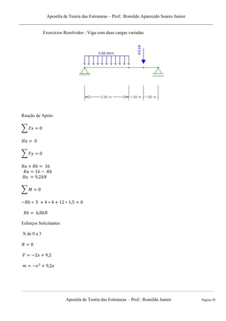 Apostila de Teoria das Estruturas – Prof.: Romildo Aparecido Soares Junior
Apostila de Teoria das Estruturas – Prof.: Romildo Junior Página 30
Exercícios Resolvidos : Viga com duas cargas variadas
Reação de Apoio
∑
∑
∑
Esforços Solicitantes
X de 0 a 3
 