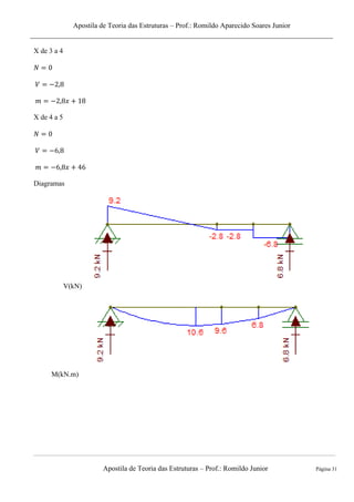 Apostila de Teoria das Estruturas – Prof.: Romildo Aparecido Soares Junior
Apostila de Teoria das Estruturas – Prof.: Romildo Junior Página 31
X de 3 a 4
X de 4 a 5
Diagramas
V(kN)
M(kN.m)
 
